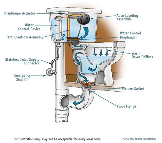 Toilet plumbing hookup